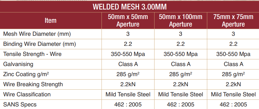 Square Welded Mesh Gabion Specifications